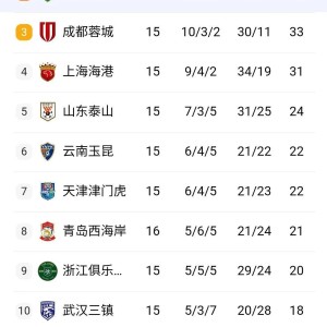 大发娱乐-关于国内球员实力涌现，助球队取胜，持续在CBA积分榜稳居前列的信息