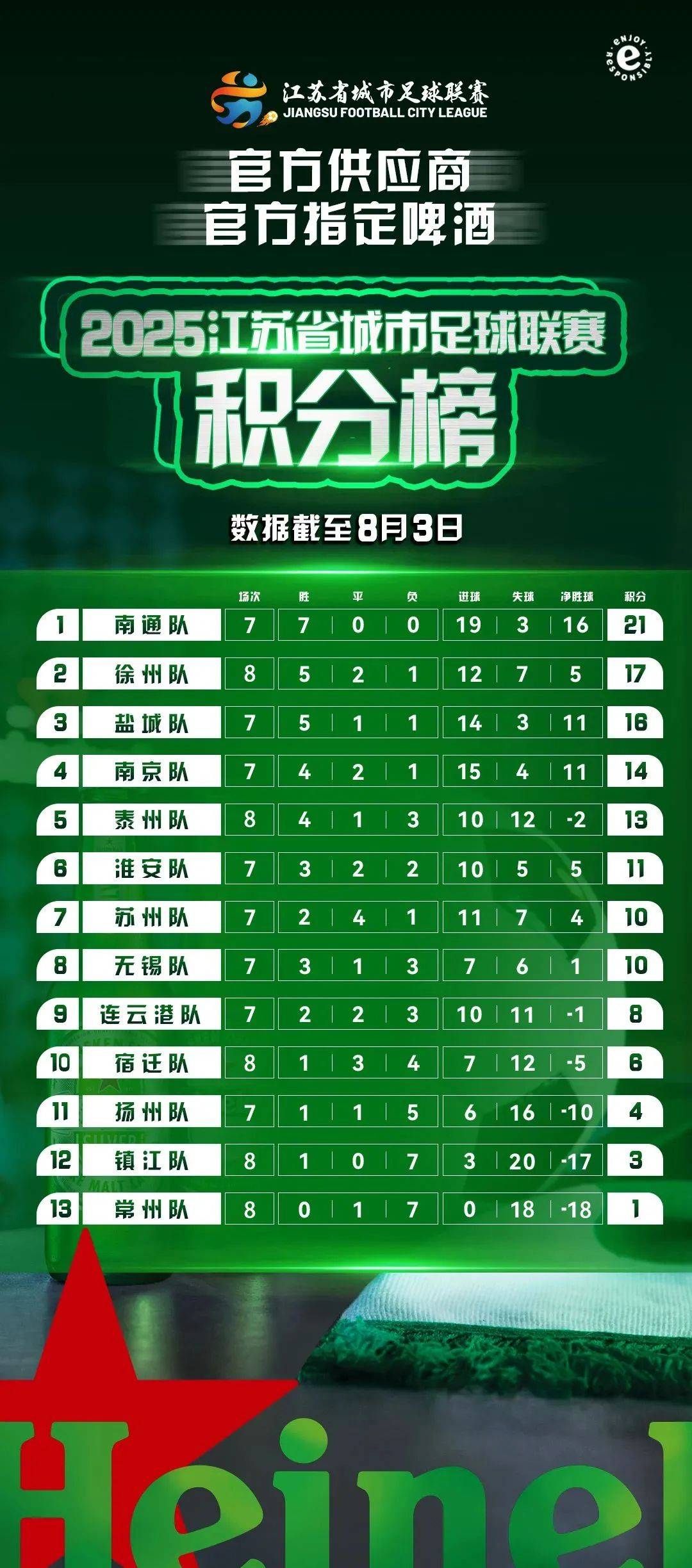 最惨中超冠军曝苏宁低价抛售俱乐部,接受迁出南京条款 最惨中超冠军曝苏宁低价抛售俱乐部,接受迁出南京条款